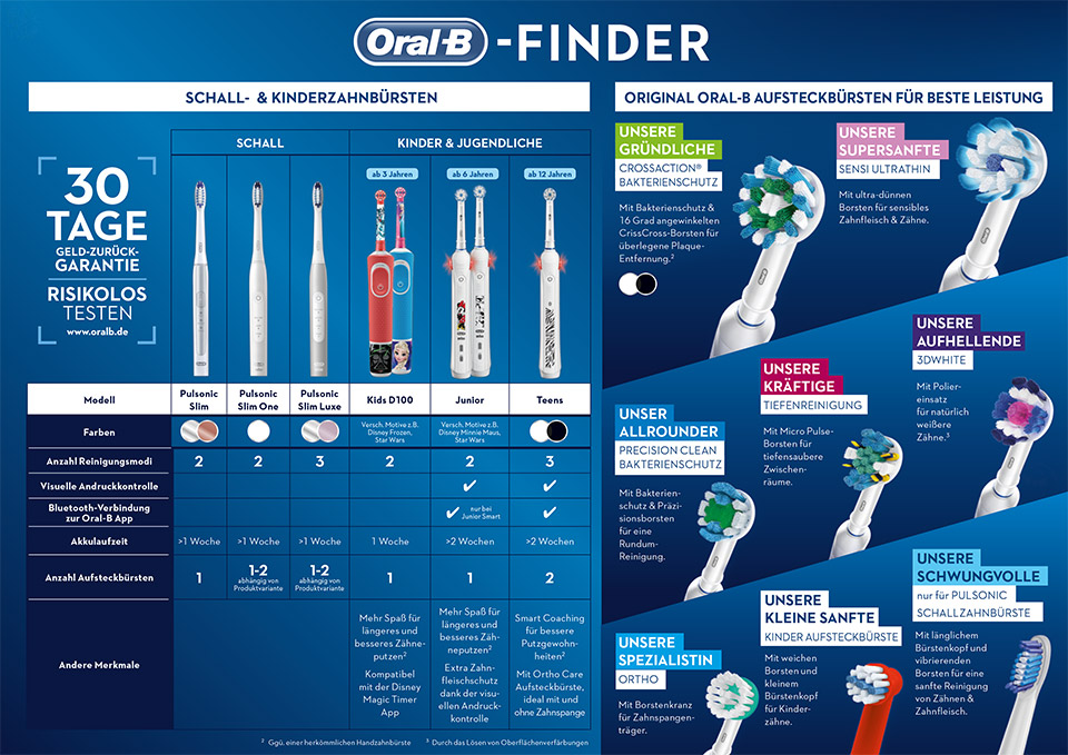 Oral-B-Finder